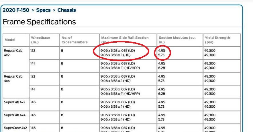 f150 frame info.jpg