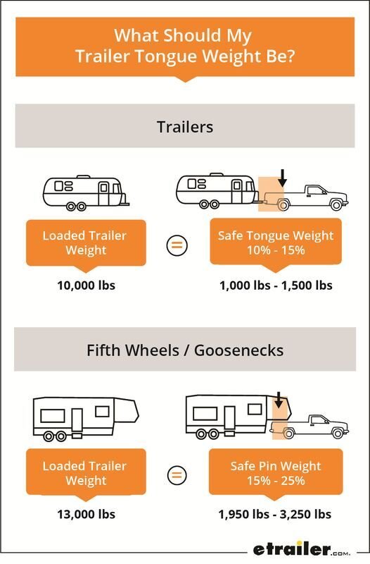 faq460-what-is-trailer-tongue-weight-infographic_4_800.jpg