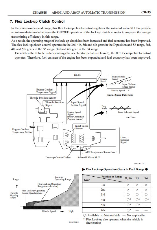 Flex Lock-up Control.png