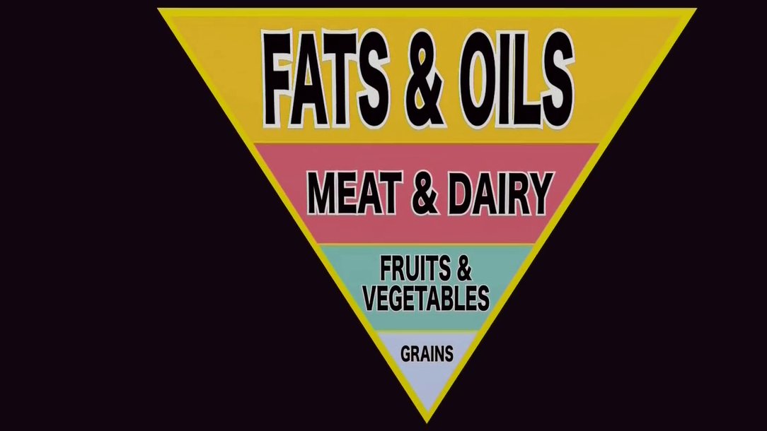 Food triangle.jpg