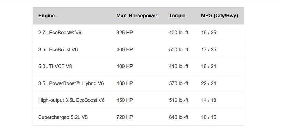 ford f150 engine options.jpg