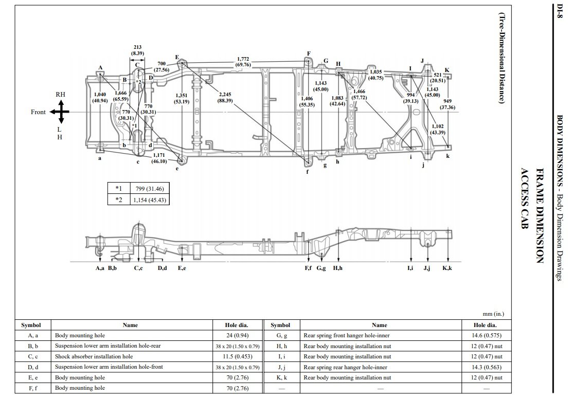 Frame rail spacing at front? | Toyota Tundra Forum