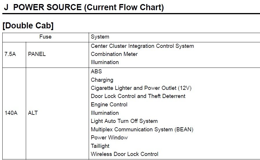 ALL RESOLVED: Pop and lock wiring & blown fuses | Toyota Tundra Forum