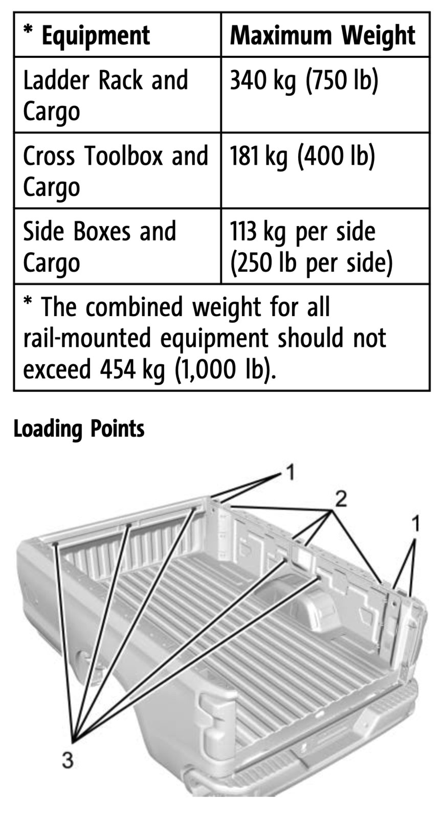 GM Bed Rail Weights.png