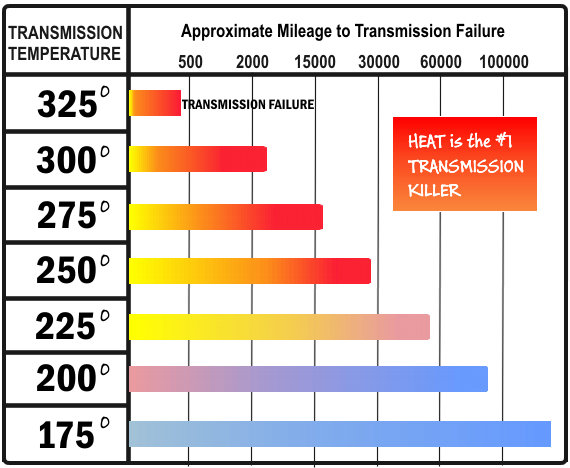 GM-transmission_failure_chart.jpg