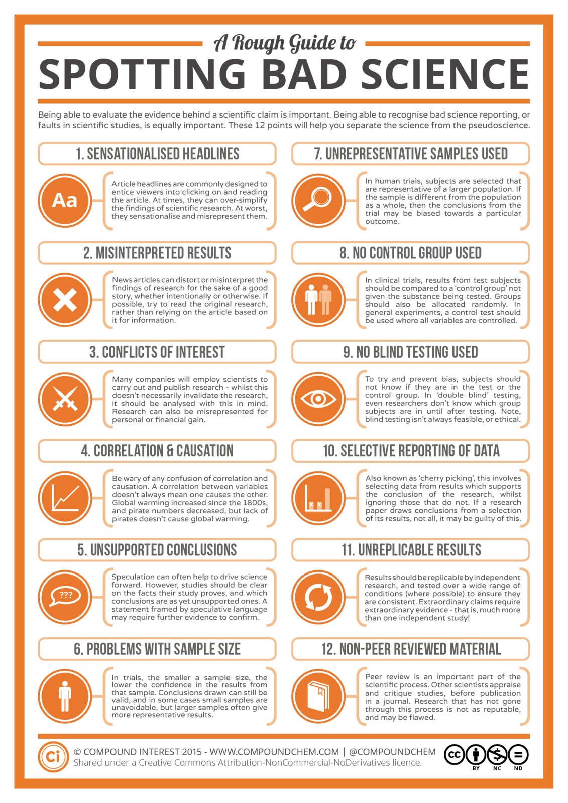 Guide-to-Spotting-Bad-Science.png