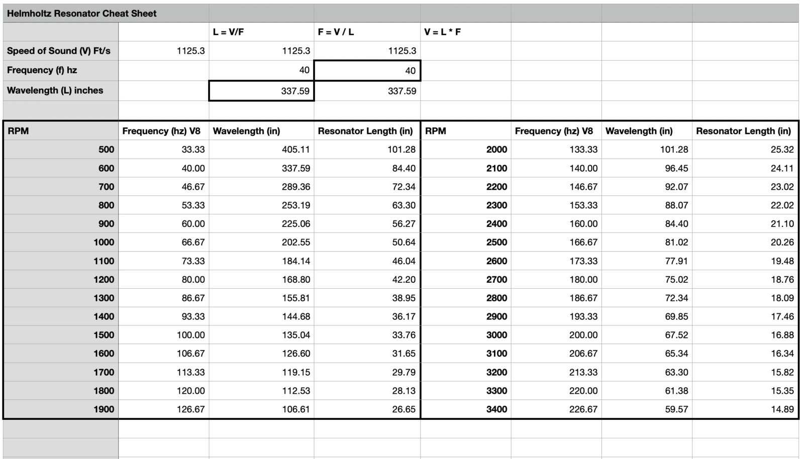 Helmholtz Resonator Cheath Sheet Screenshot.jpg