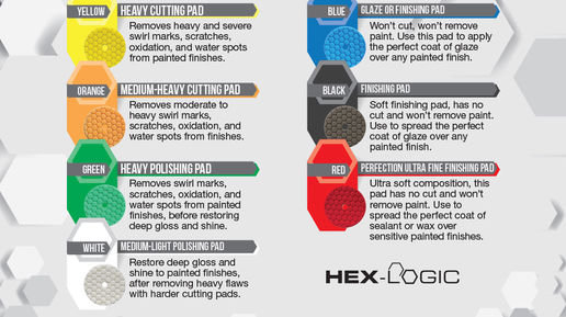 Griots Pad Chart