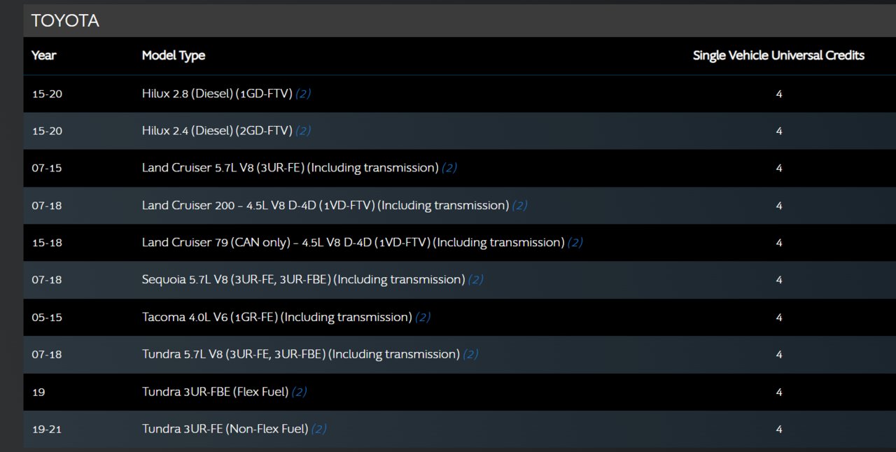 HP Tune Toyota list.png