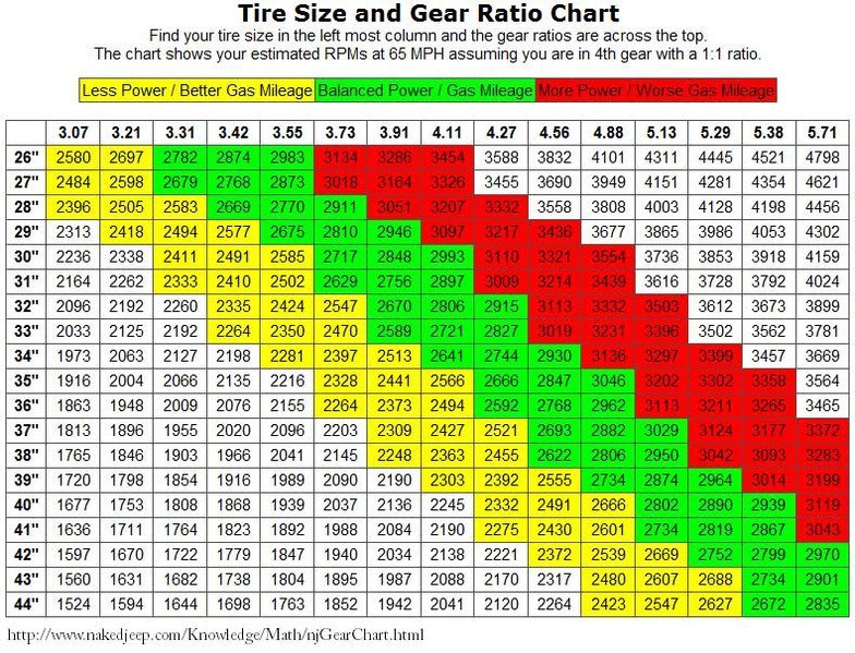 33 Tire Size Chart