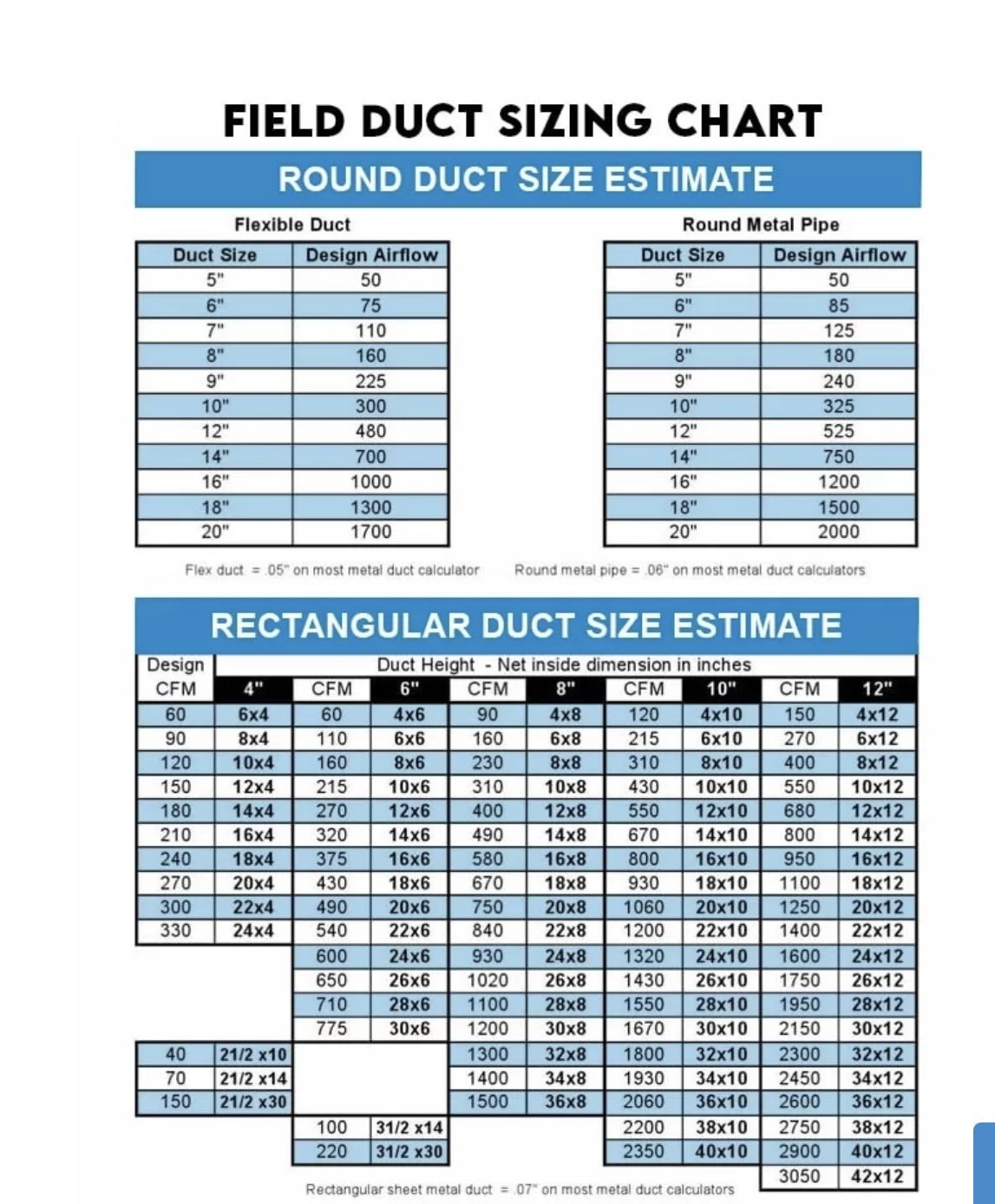 HVAC Quotes | Toyota Tundra Forum