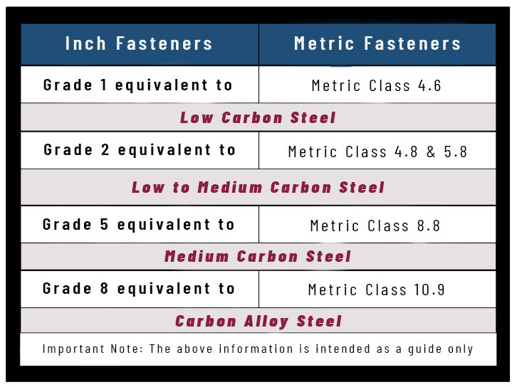Inch-vs-Metric-Strength-Grades-Chart-.jpg