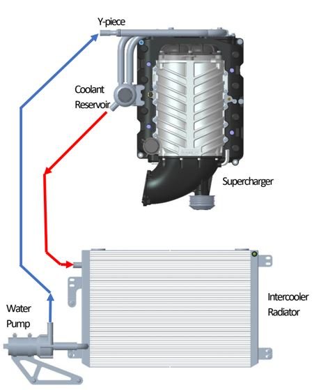 intercooler_hosing.jpg