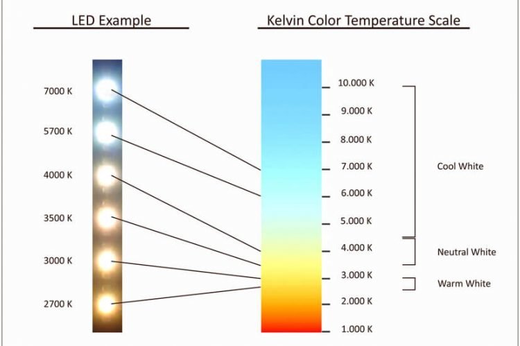 Kelvin-Chart-750x499.jpg