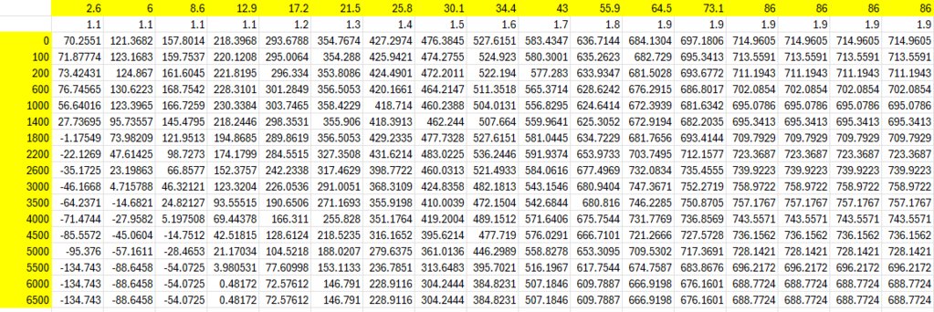 latest trans table 12-23-24.png