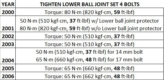 LBJ Torque.jpg