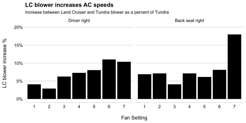 LC increase over Tundra.jpg