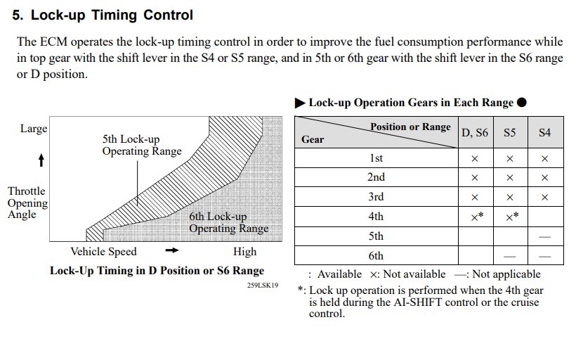 Lock-up Timing Control.png