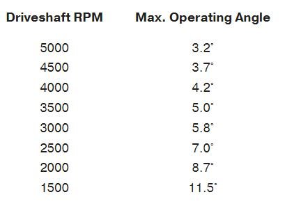 max operating angles.jpg