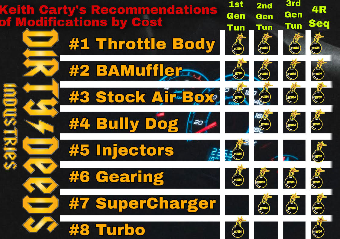 Mods by Cost.jpg