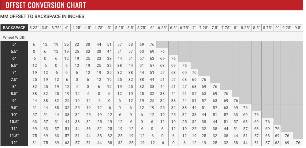 offset chart.jpg