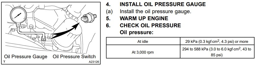 Oil pressure | Toyota Tundra Forum