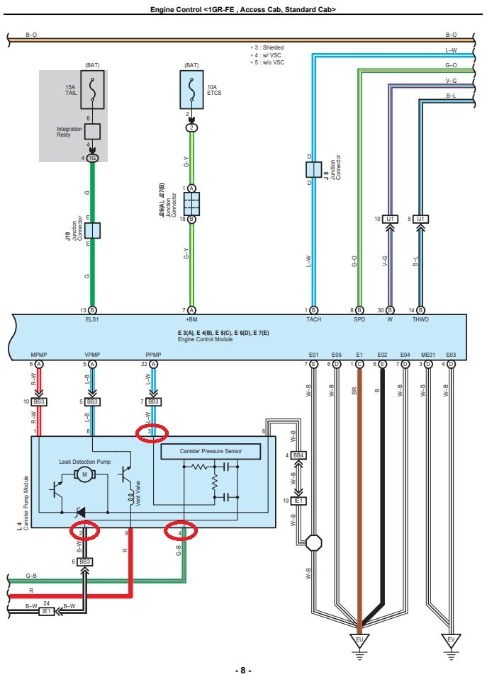 P0453 code. | Toyota Tundra Forum