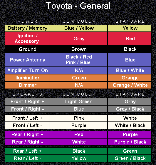 Wire Color Code Chart For Car Stereo