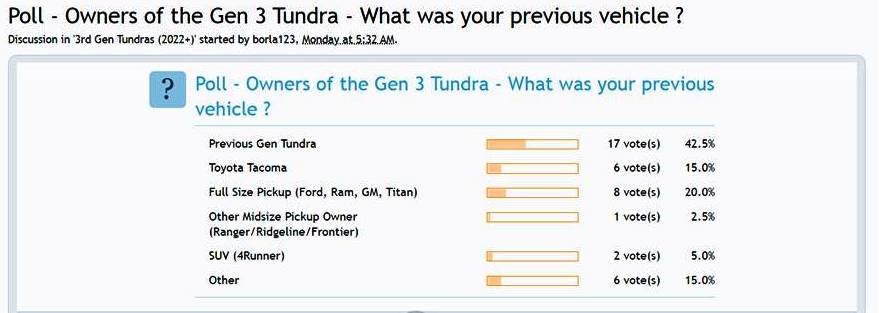 previous owner poll .jpg