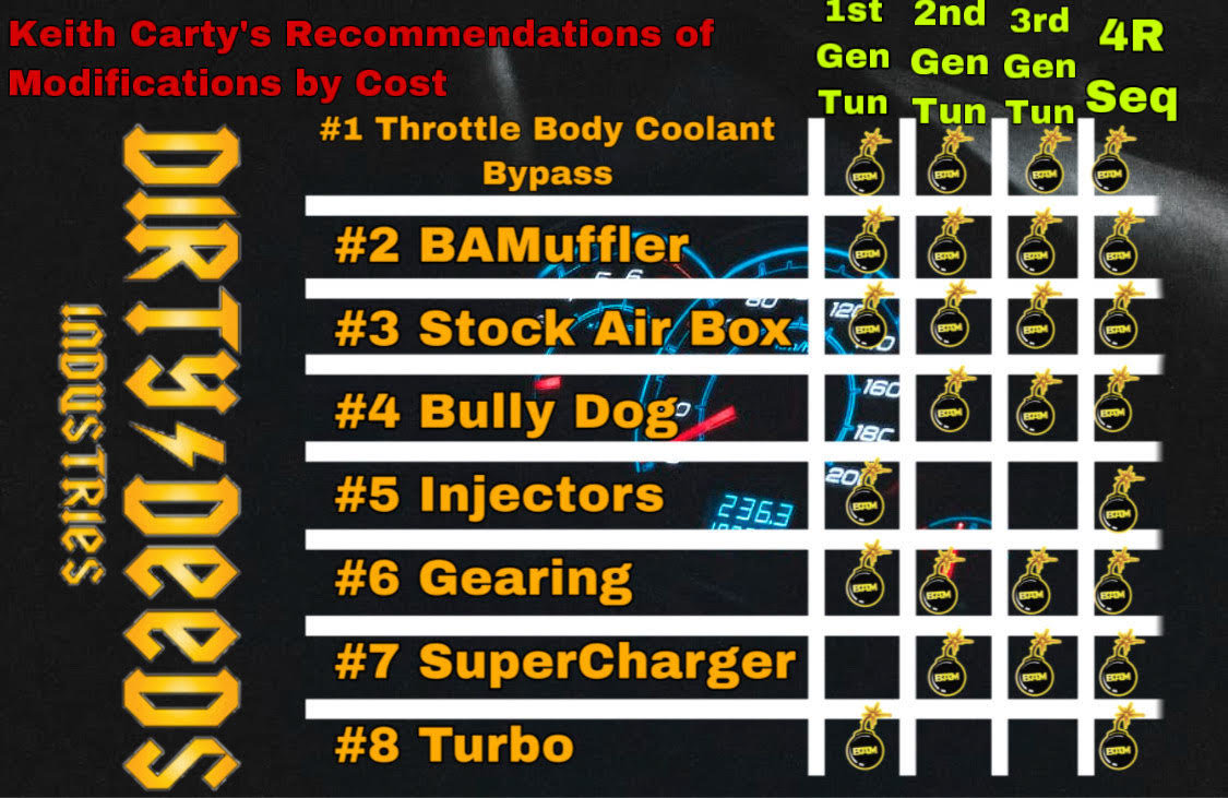 Rec Mods.jpg