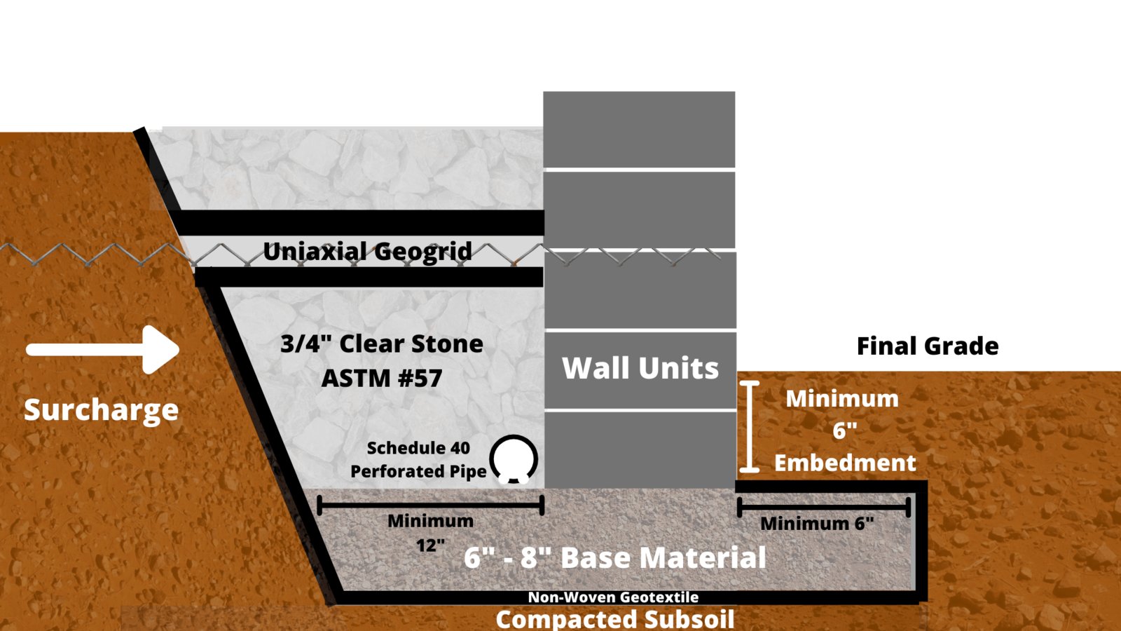 Retaining-Wall-Geogrid-Extension-2.png