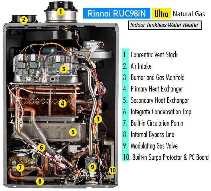 Rinnai-RUC98iN-tankless-water-heater-internal.jpg