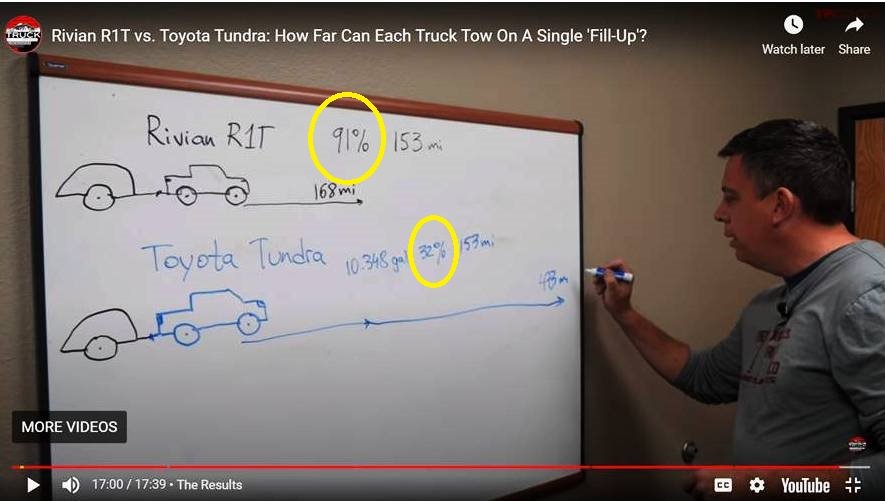rivian vs tundra towing distance.jpg