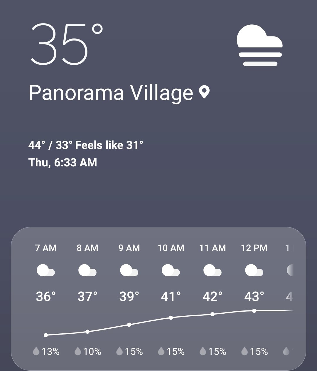 Screenshot_20220224-063340_Weather.jpg