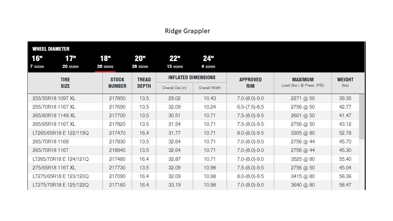 Ridge Grappler vs Recon Grappler (comparison info) | Toyota Tundra Forum