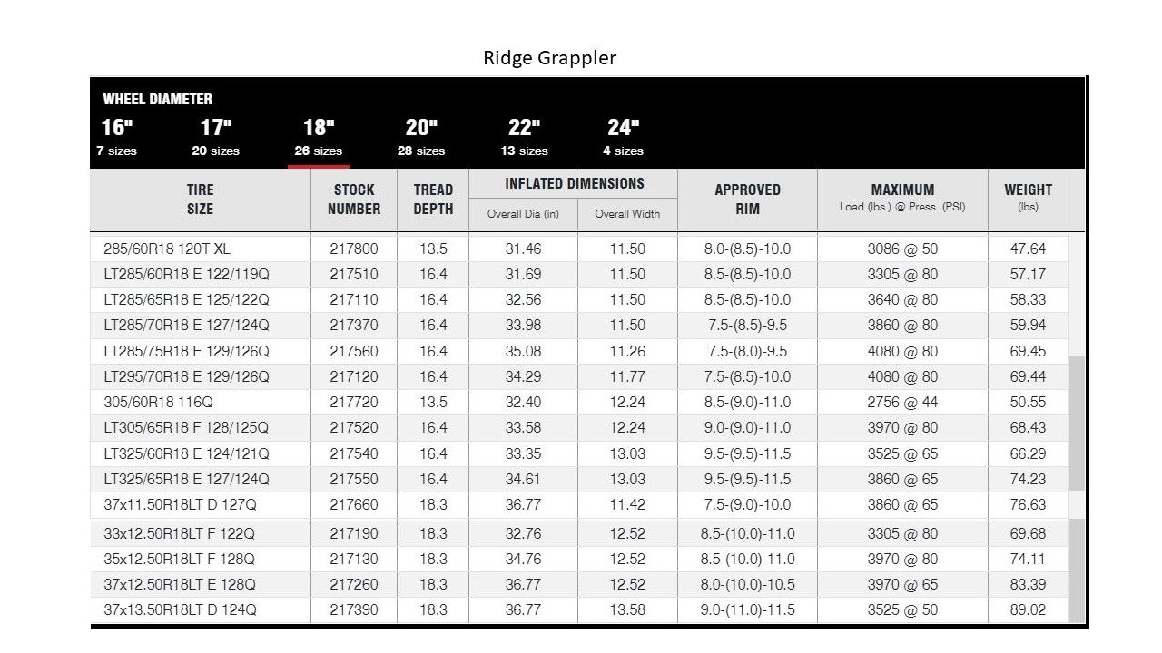 Ridge Grappler vs Recon Grappler (comparison info) | Toyota Tundra Forum