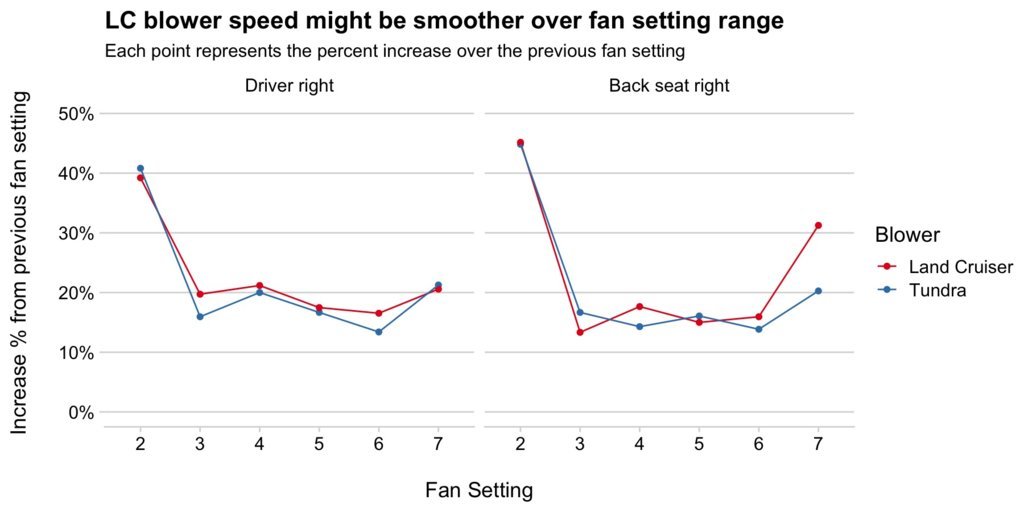 Smoother ramping.jpg