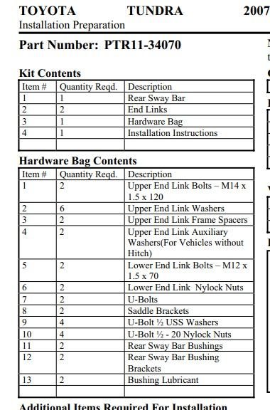 sway_bar_parts_d4900020ef4b3c8638fad4c73cf77dd9e7d7a6e7.jpg