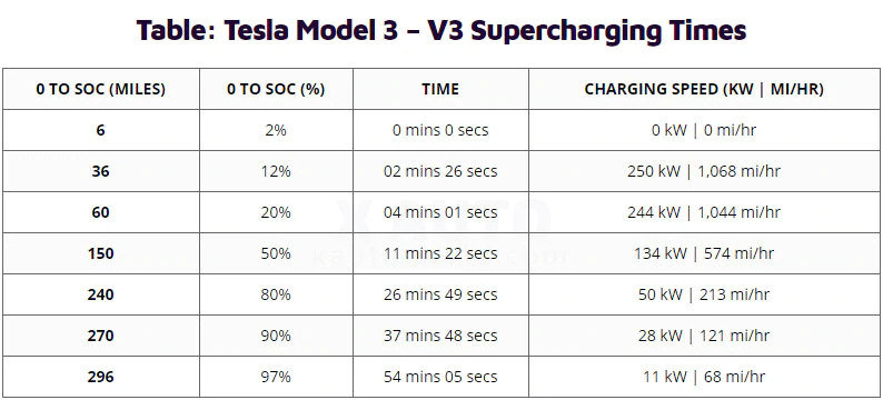 Table-Model3-V3-Supercharging-Time.jpg