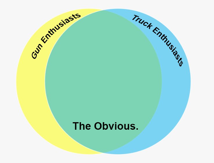 TheObviousVenn.jpg