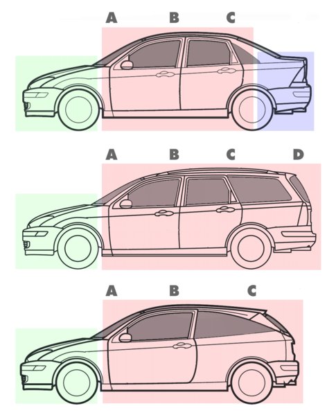 Three_body_styles_with_pillars_and_boxes.jpg