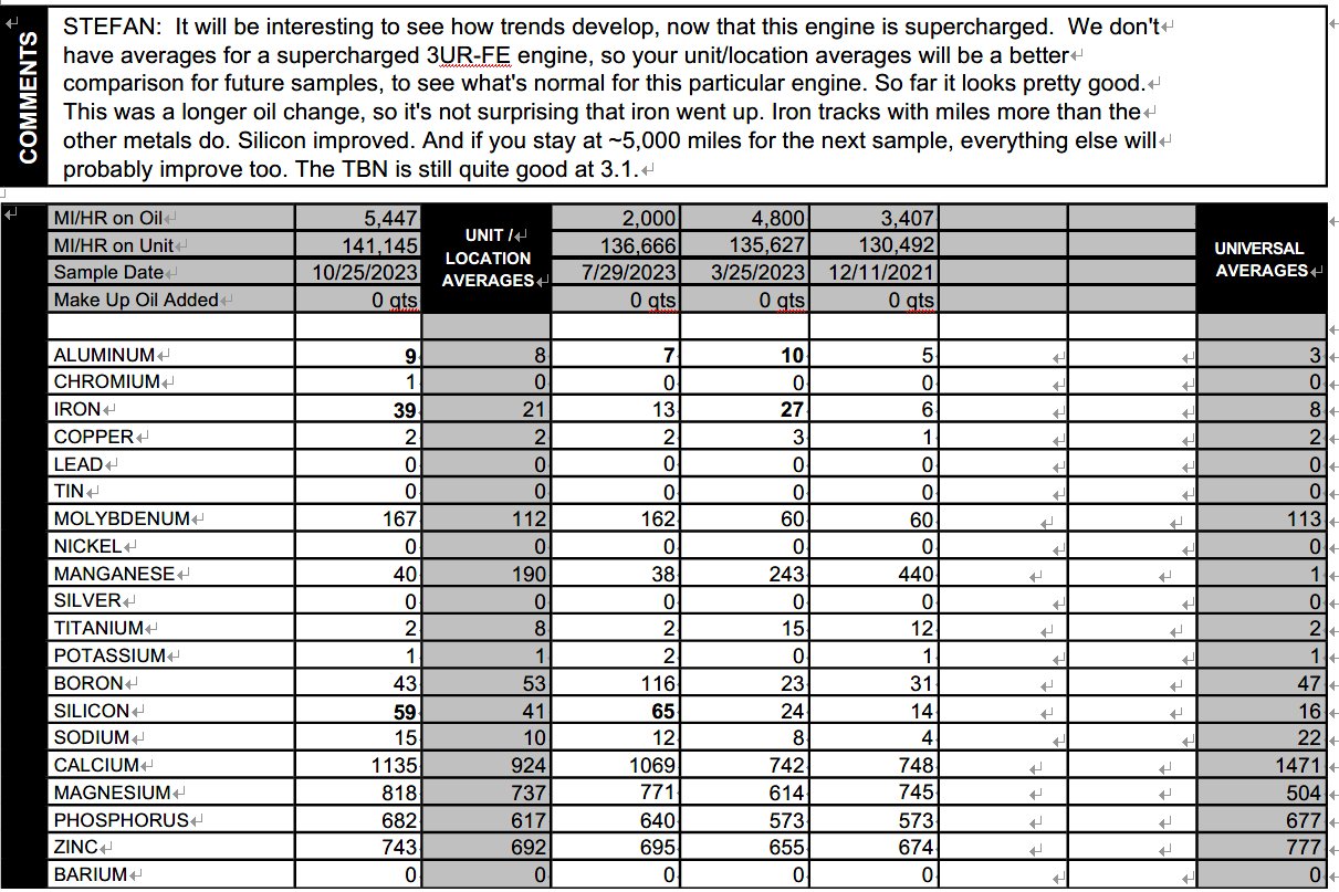 Top 5447 mi Blackstone report.png