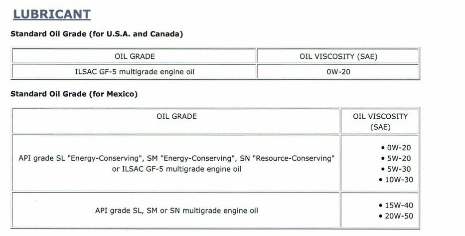 Toyota Oil~2.jpg