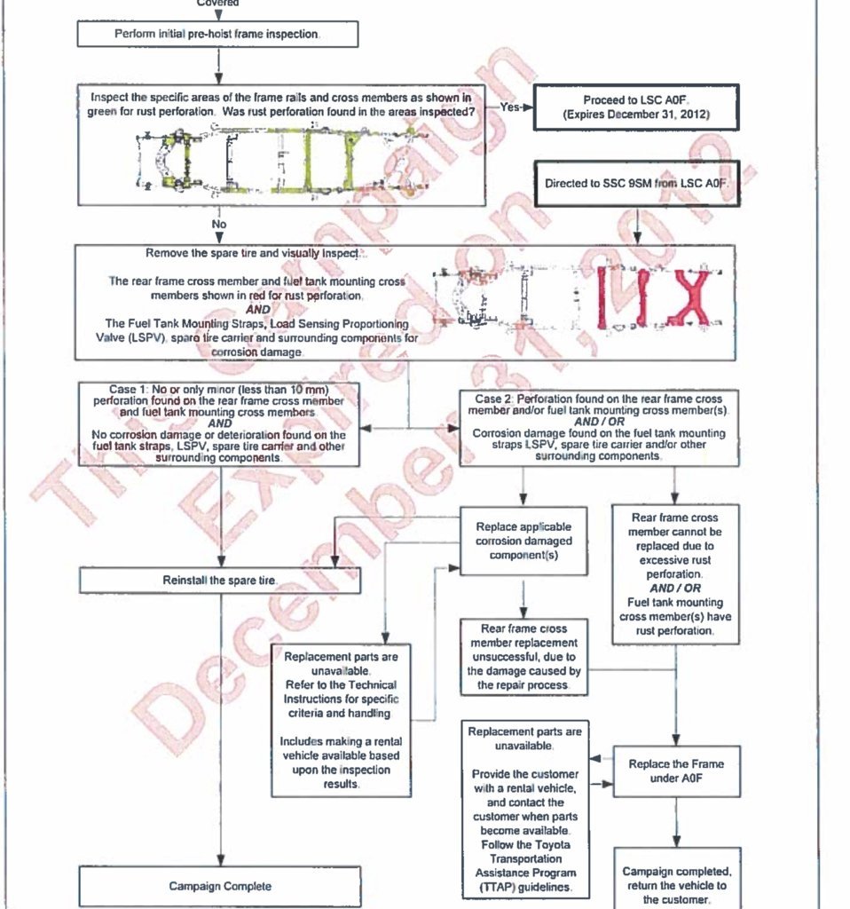 Toyota Tundra Frame Recall IA.jpg
