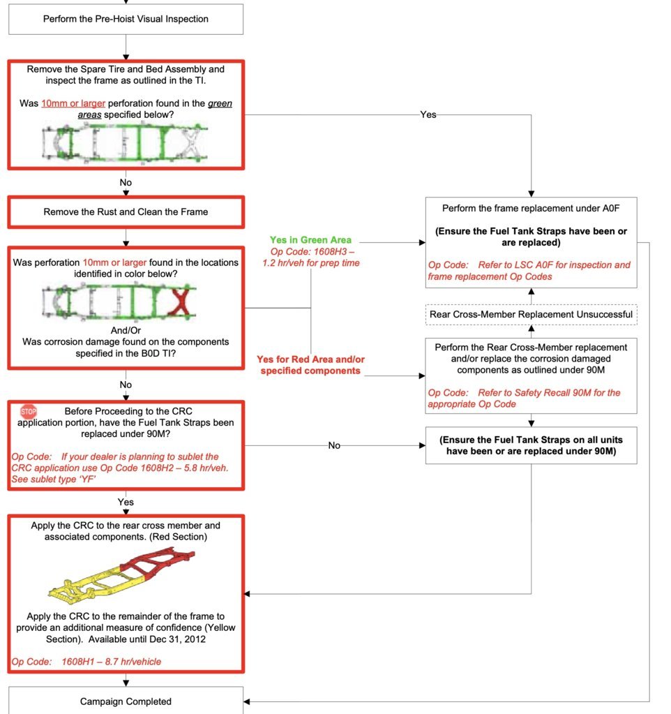 Toyota Tundra Frame Recall4.jpg