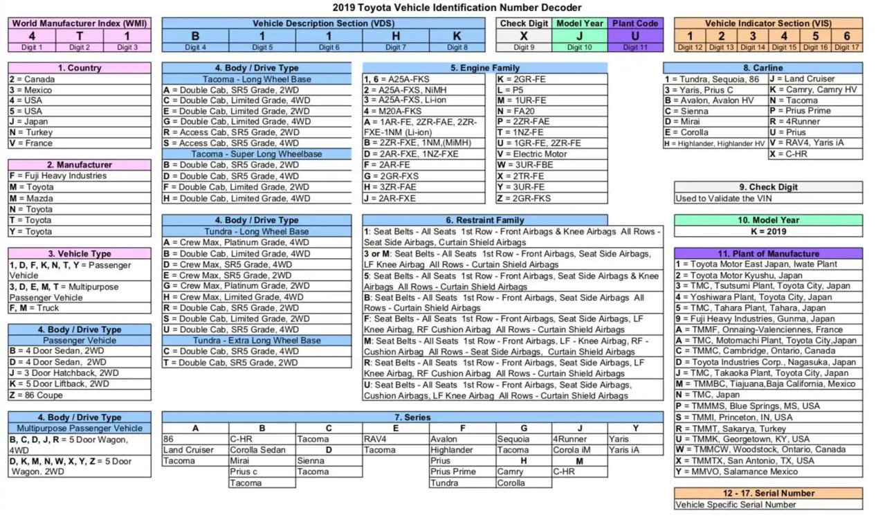 Toyota VIN Decoder 2019.jpg