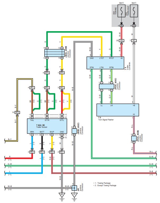 Trailer harness reverse wire | Toyota Tundra Forum