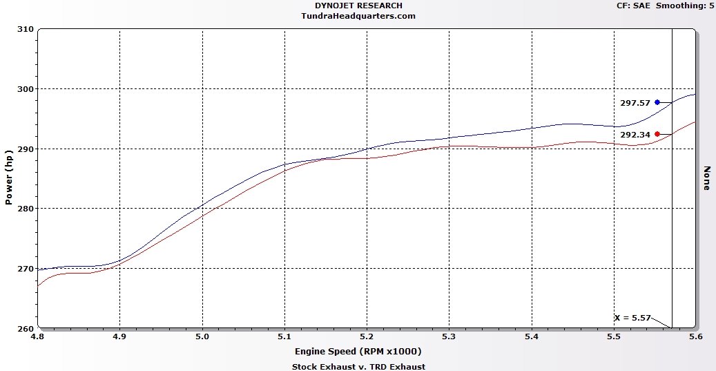 trd-exhaust-system-dyno-graph.jpg