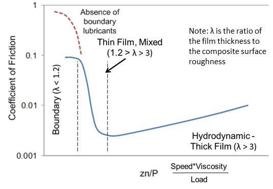 tribolab-reciprocating-test-film-thickness-bruker.png
