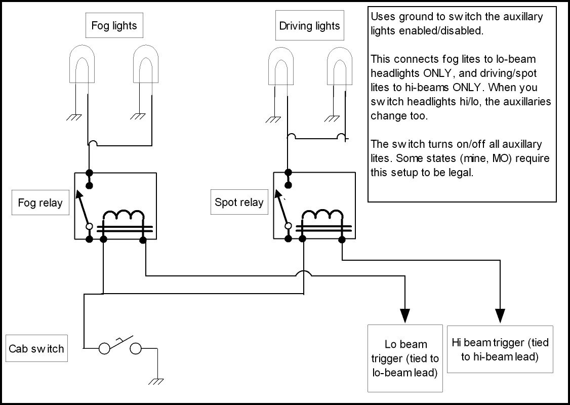 A schematic to add fogs & spots tied to headlight state (HI/LO ...